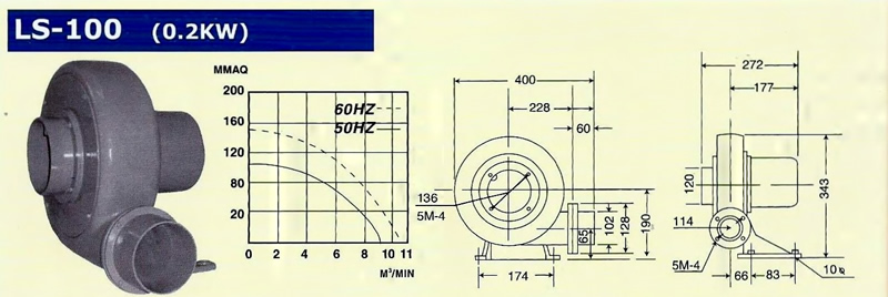 TURBO BLOWER LS 100